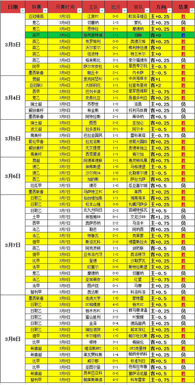 圣何塞体育,主场拆除普,塔雷纳斯塔,欧宝娱乐,欧宝娱乐官网,欧宝娱乐官网玩家首选