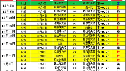 扎卡尔多与皮尔洛慈善赛进球却以败告终
