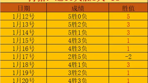 中国女足附加赛逆袭韩国 2-1 取胜，张馨创纪录先拔头筹，王霜点球锁定胜局